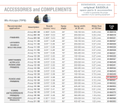 Сопло 15/40 для комбинированного распылителя SAGOLA Mini Xtreme Mix