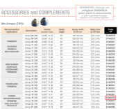 Сопло 18/40 для комбинированного распылителя SAGOLA Mini Xtreme Mix