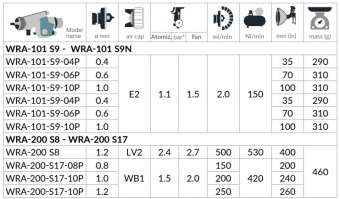 Автоматическая головка на манифолде Iwata WRA-200-S8, сопло 1,2 мм