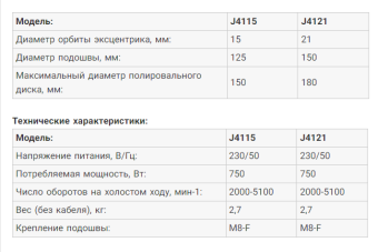 JETA PRO J4121 Полировальная машинка вращательно-орбитальная