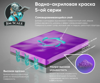 Краска акриловая Jim Scale 05.061, цвет черный (P. Bk. 7), 18 мл