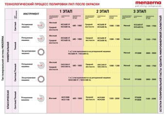 Menzerna Control Cleaner NF Жидкость для очистки поверхности, 500 мл
