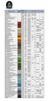 Краска акриловая Jim Scale 01.094 цвет защитный зеленый CCCP, 18 мл