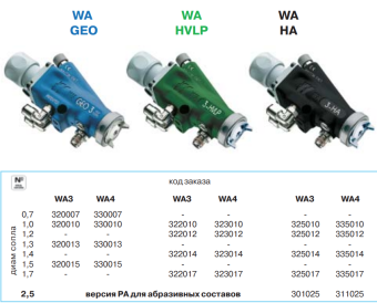 Автоматическая головка Walcom WA GEO 3