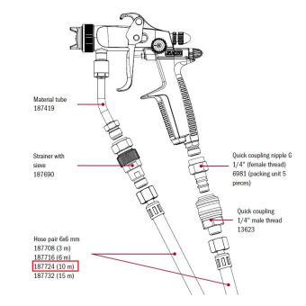 SATA 187724 Набор шлангов (2 шт.) 6 x 6 мм, длиной 10 м, для Vario Top Spray насоса
