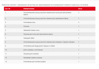 SATA 134841 Ремонтный комплект запчастей для Satagraph 1