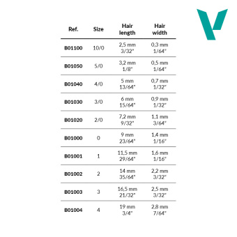 Кисть Vallejo Pro Modeler No.5/0 круглая, из натурального волоса