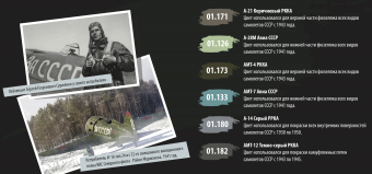 Набор акриловых красок Jim Scale 02.016 "Военно-воздушные силы РККА, ver.2"