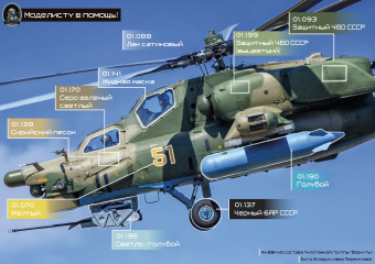 Набор акриловых красок Jim Scale 02.038 “Вертолеты РФ Ver. 2”