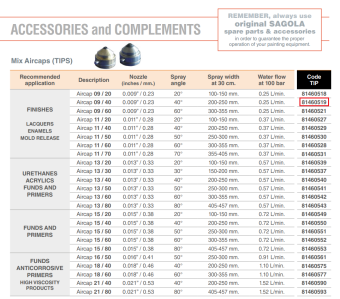 Сопло 9/40 для комбинированного распылителя SAGOLA Mini Xtreme Mix