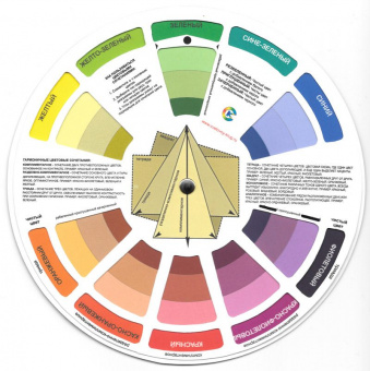 Harder&Steenbeck Флористическая круглая карта