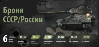 Набор акриловых красок Jim Scale 02.034 "Броня СССР/России"