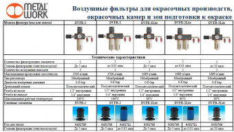 DeVilbiss DVFR-1 Lite Фильтр-влагомаслоотделитель