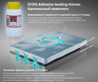 Jim Scale 07.016 Адгезионный левелинг (Adhesive Leveling Thinner), 100 мл