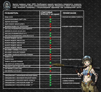 Краска спиртовая Jim Scale, цвет ПХВ-512 (Зеленый хаки), 10 мл