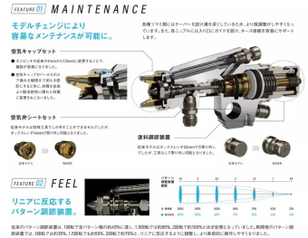 Автоматическая головка Iwata WIDER2A (WA-200) с воздушной головкой W1