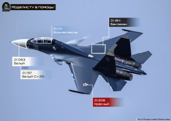 Краска акриловая Jim Scale 01.184 цвет баклажан (Су-32, Су-34), 18 мл