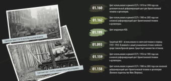 Набор акриловых красок Jim Scale 02.034 "Броня СССР/России"