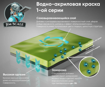 Краска акриловая Jim Scale 01.079M цвет Синий Blue, 10 мл
