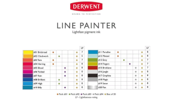 Derwent Ручка капиллярная Graphik Line Painter №10 морская волна
